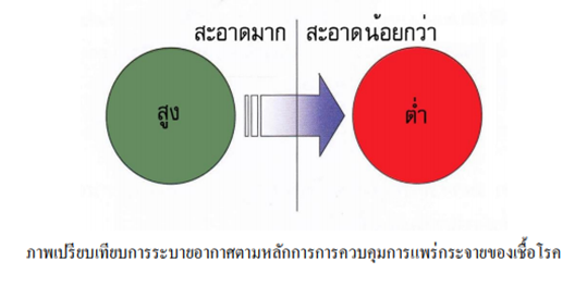 Negative-Pressure-Room-1
