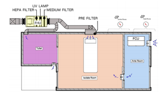 ระบบระบายอากาศของห้องแยกโรค ( Isolation Room) ในงานออกแบบ ตกแต่งในโรงพยาบาล